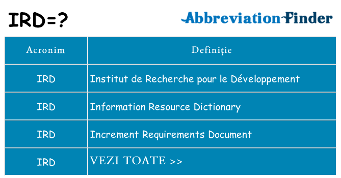 Ce stea ird