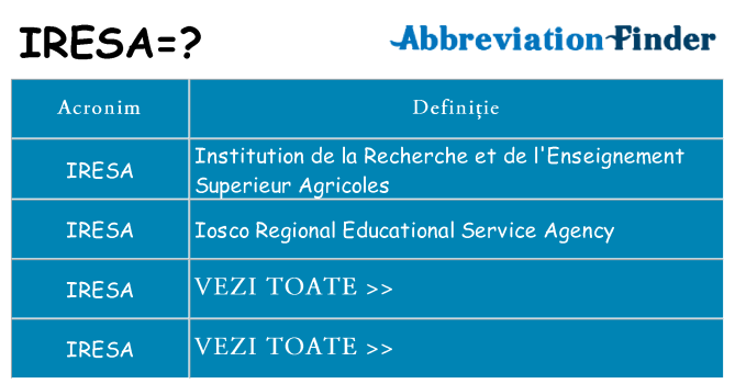 Ce stea iresa