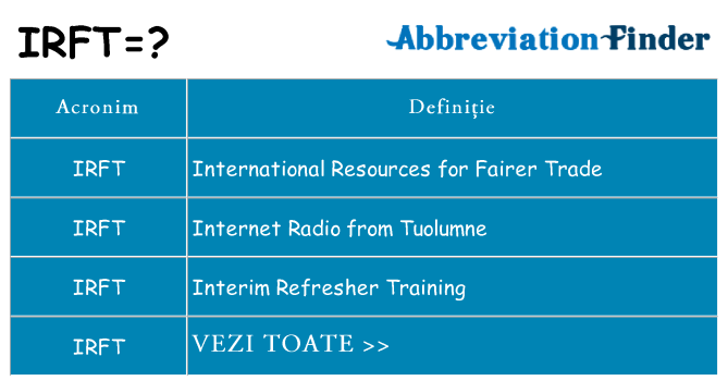 Ce stea irft