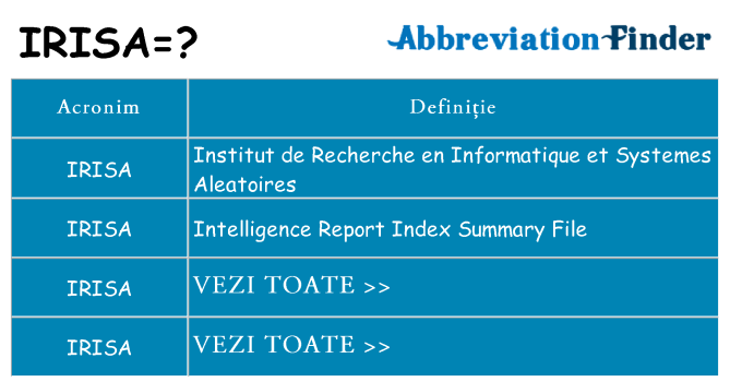 Ce stea irisa