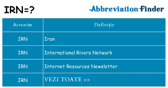 Ce stea irn