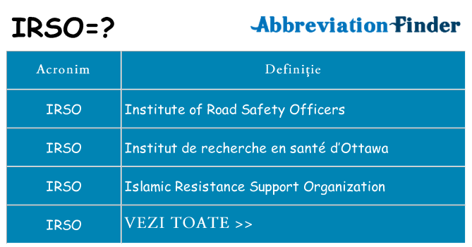 Ce stea irso