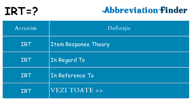 Ce stea irt