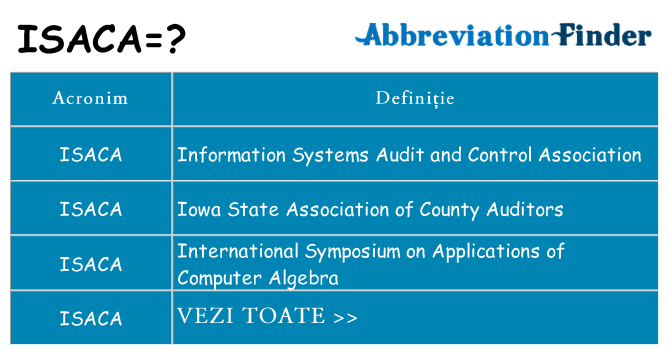 Ce stea isaca