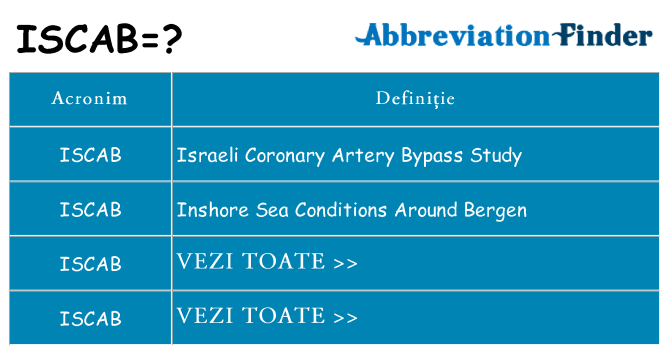 Ce stea iscab
