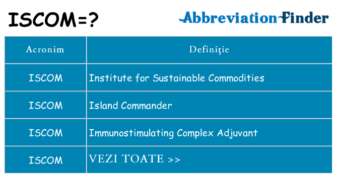 Ce stea iscom
