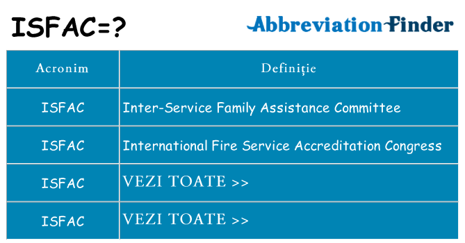 Ce stea isfac