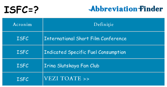 Ce stea isfc
