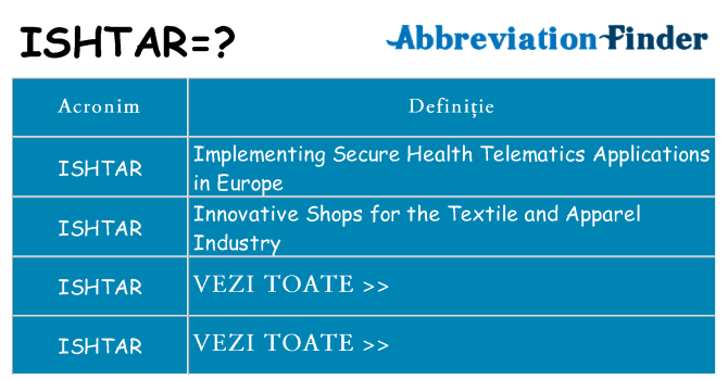 Ce stea ishtar