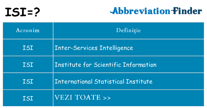 Ce stea isi