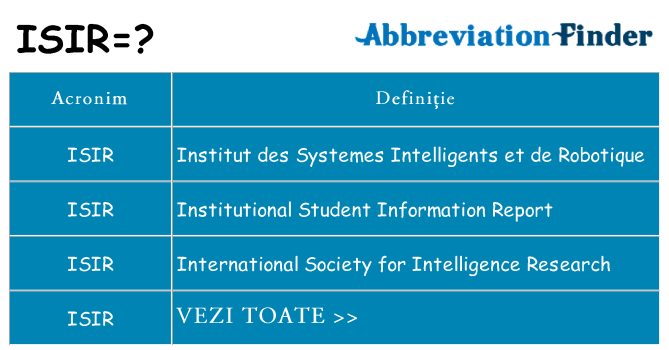 Ce stea isir