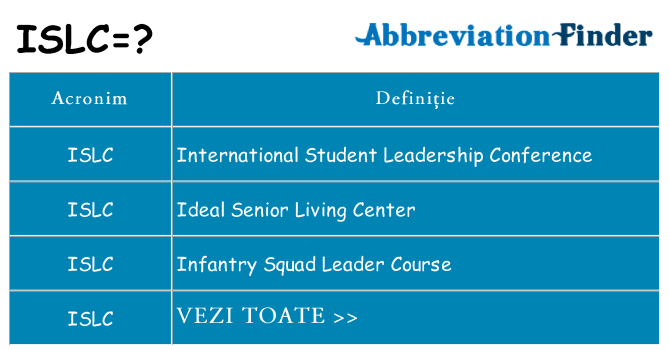 Ce stea islc
