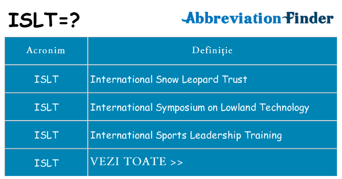 Ce stea islt