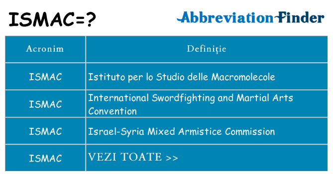 Ce stea ismac