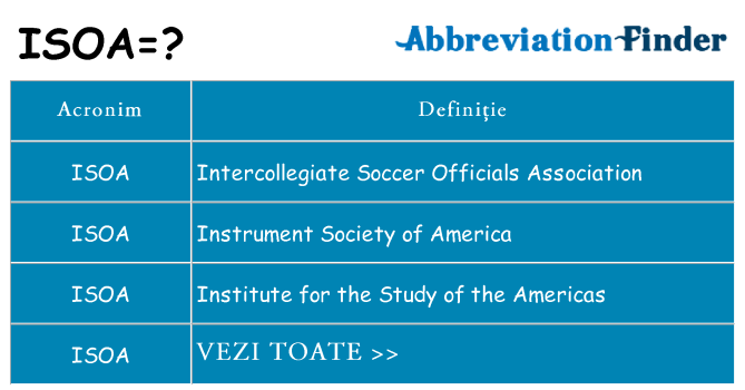 Ce stea isoa