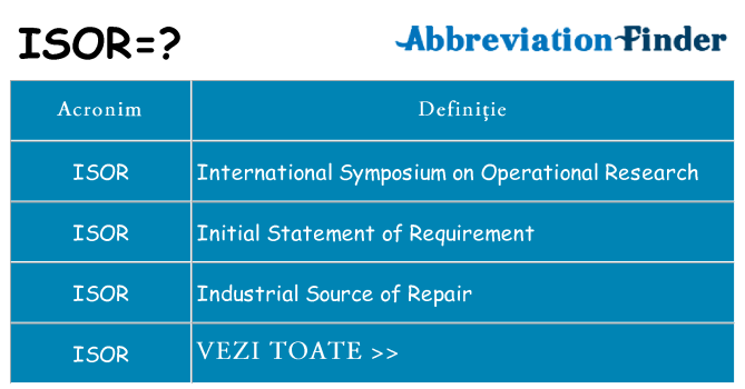 Ce stea isor