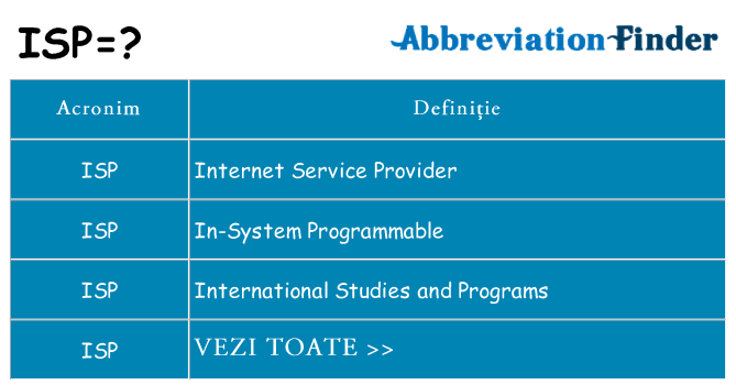 Ce stea isp