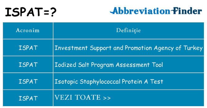 Ce stea ispat