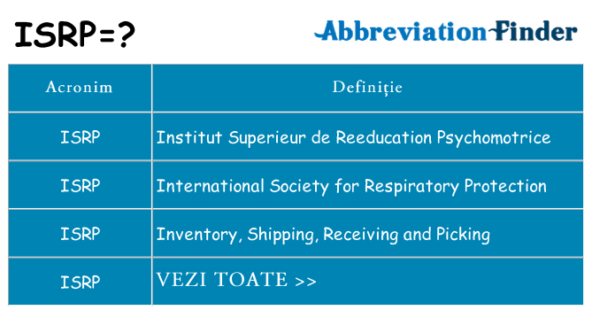 Ce stea isrp