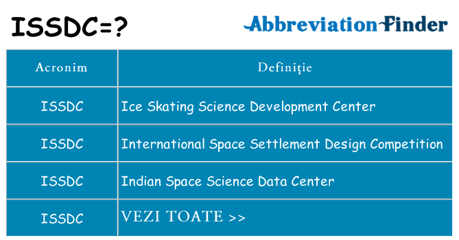 Ce stea issdc