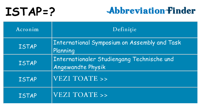 Ce stea istap