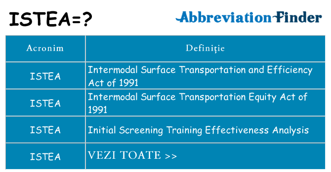 Ce stea istea