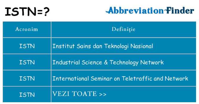 Ce stea istn