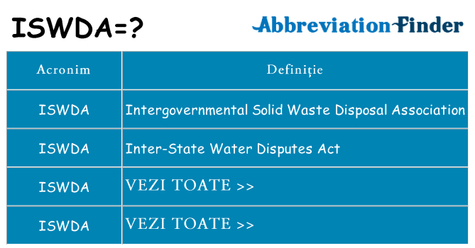 Ce stea iswda