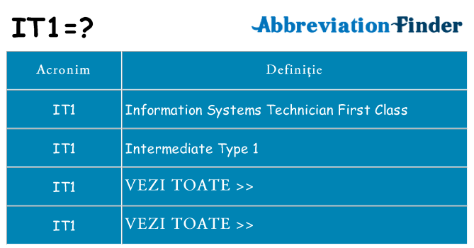 Ce stea it1