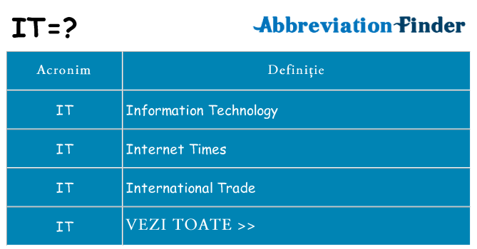 Ce stea it