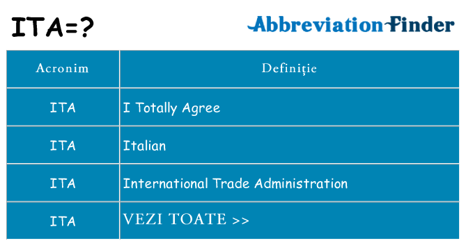 Ce stea ita