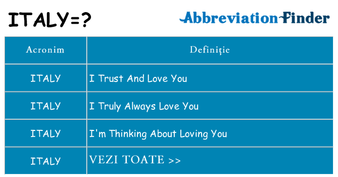 Ce stea italy