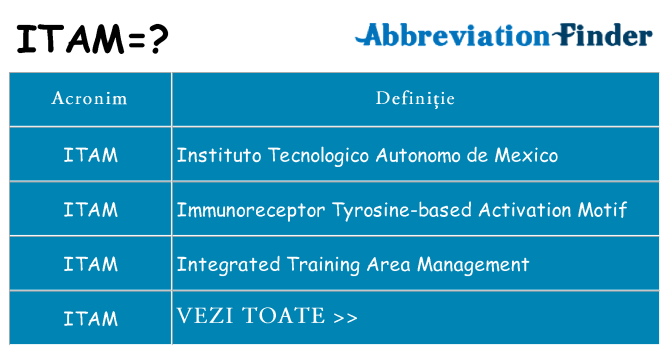 Ce stea itam