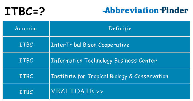 Ce stea itbc