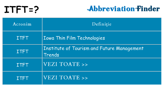Ce stea itft
