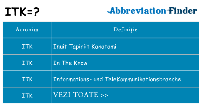 Ce stea itk