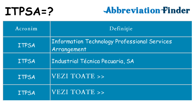 Ce stea itpsa