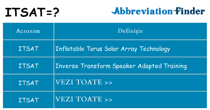 Ce stea itsat