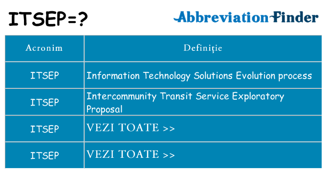 Ce stea itsep