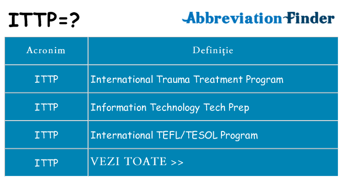 Ce stea ittp