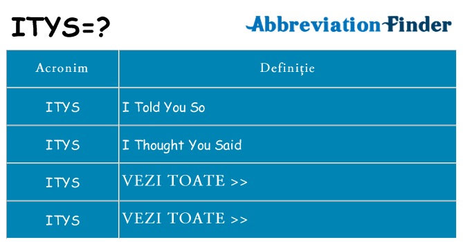 Ce stea itys