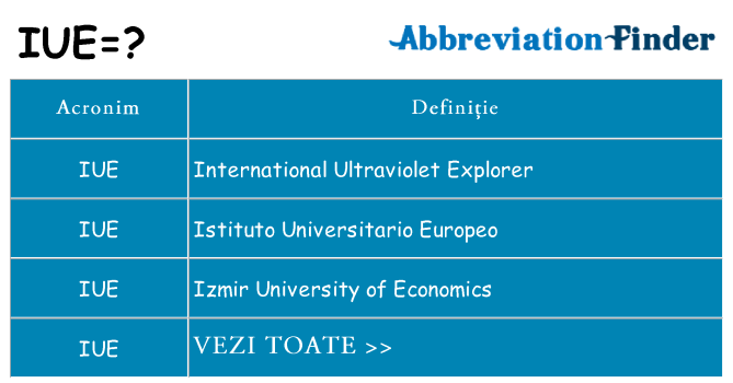Ce stea iue