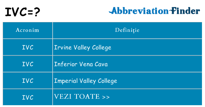Ce stea ivc