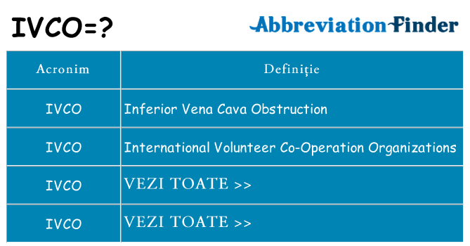 Ce stea ivco