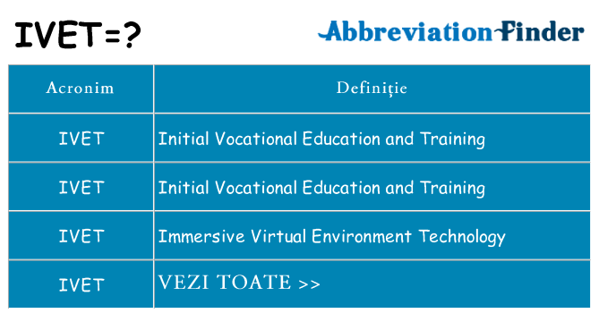 Ce stea ivet