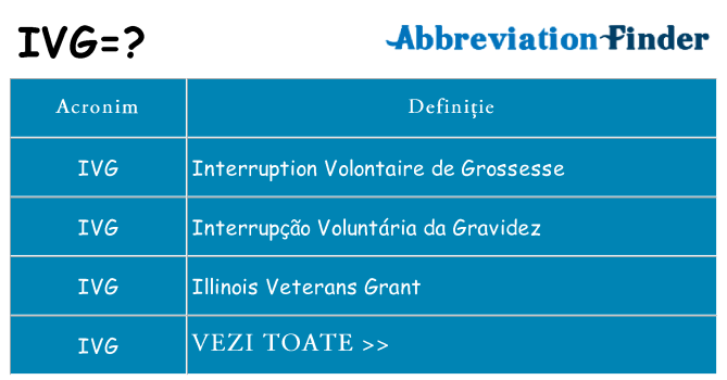 Ce stea ivg