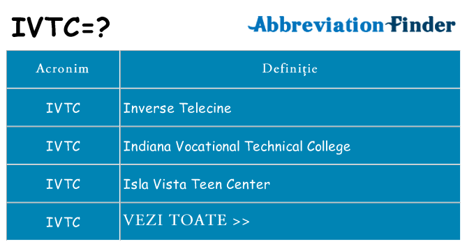 Ce stea ivtc