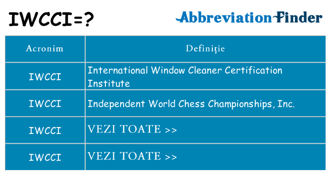 Ce stea iwcci