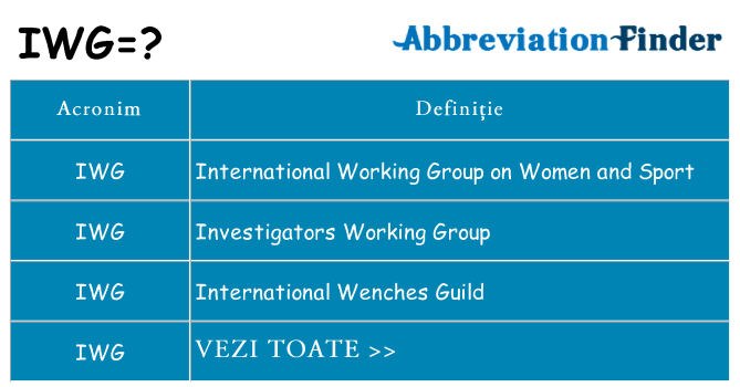 Ce stea iwg
