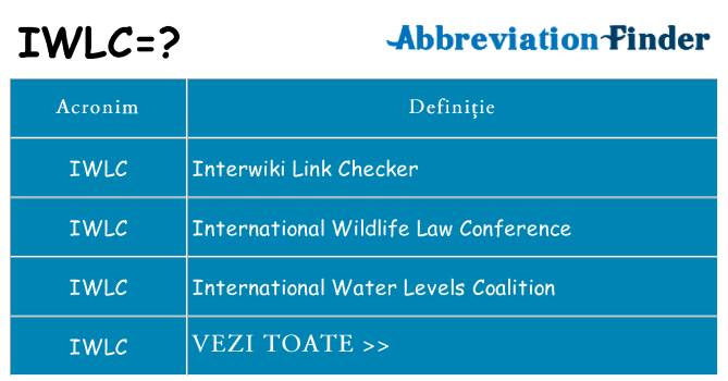 Ce stea iwlc